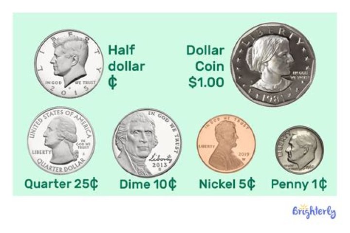 How many dimes are in a penny?