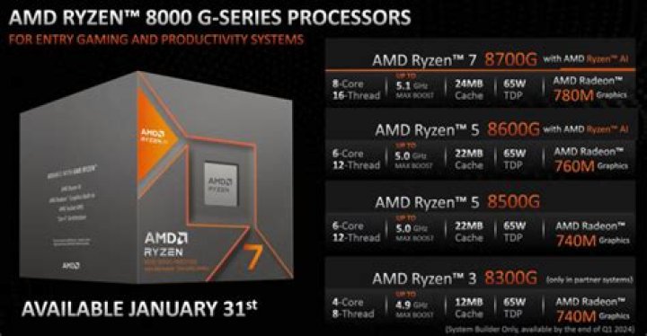 How many Ryzen 3 processors are there?