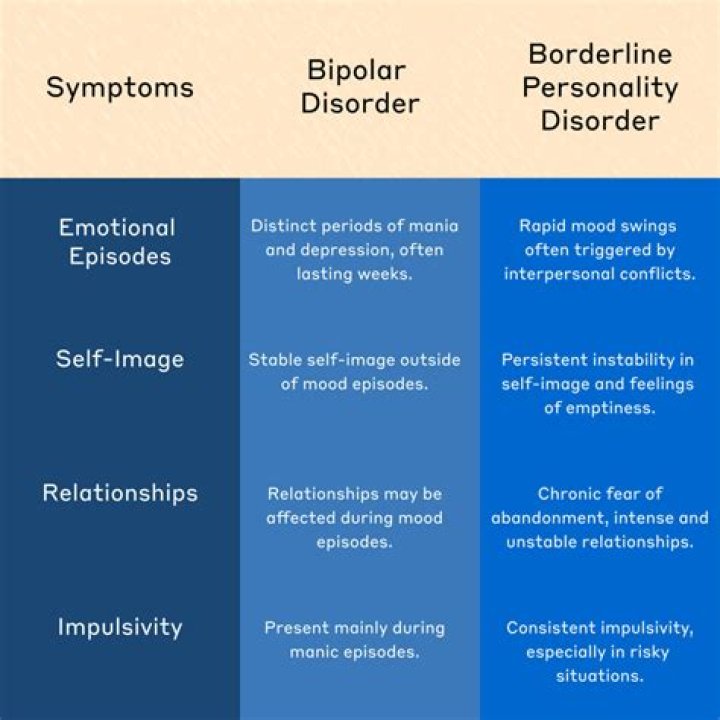 How many years does bipolar Take off your life?