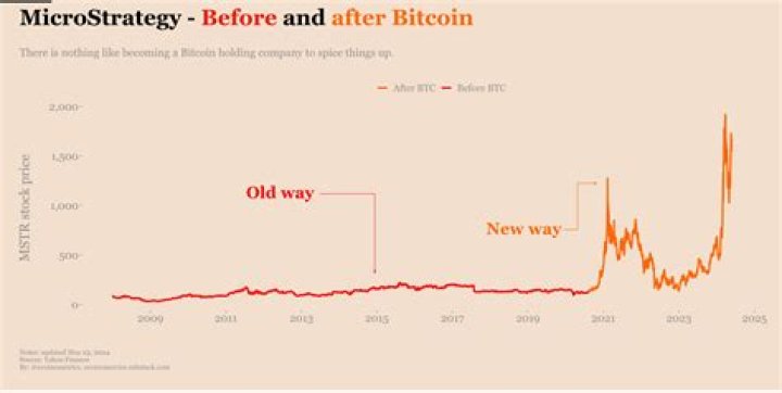 How much Bitcoin can I buy per day?