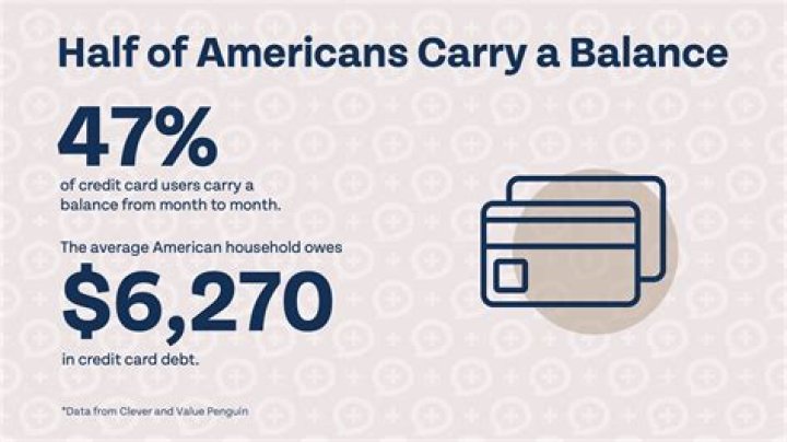 How much credit card balance should I carry?
