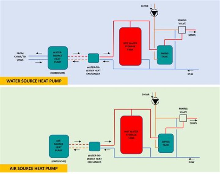 How much does a heat pump cost to run per hour?