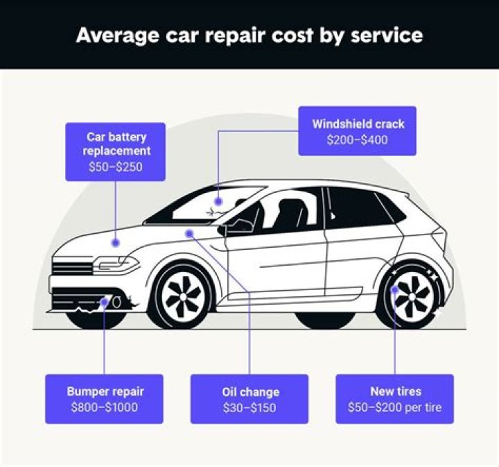 How much does it cost to fix rear suspension?