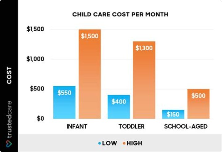 How much does Nest Cam cost per month?