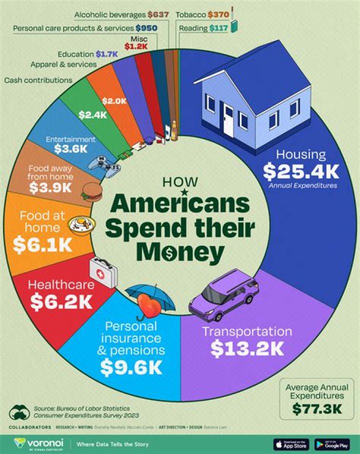 How much money do I need to move to Spain?