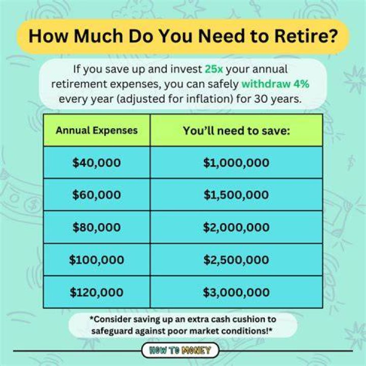 How much money do you need to retire comfortably in Belize?