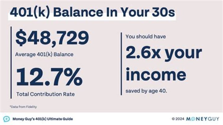 How much money should a 40 year old have saved?