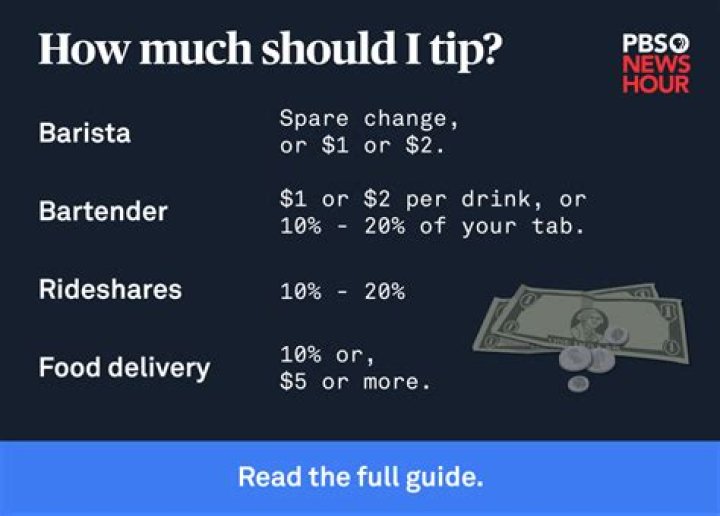 How much should I tip in Belize?