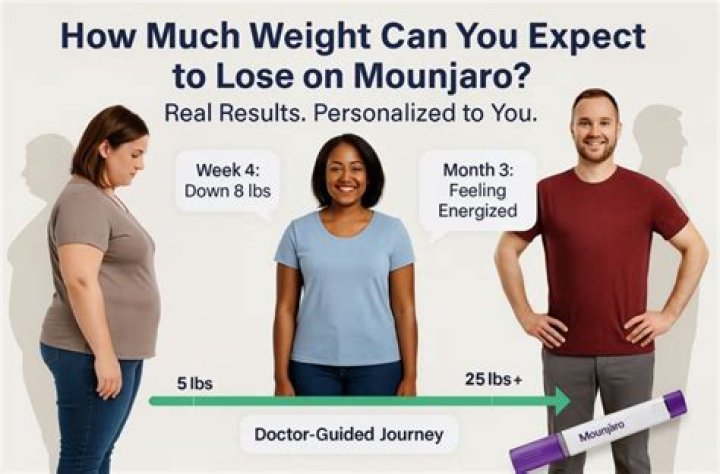 How much weight can you lose with Lipo B12 injections?
