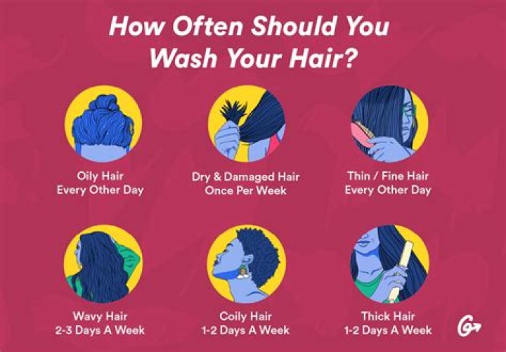 How often should you clean your well?