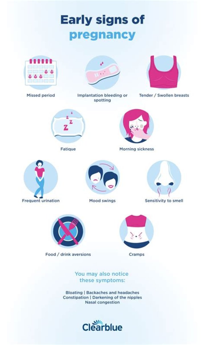 How quickly can you feel pregnant?