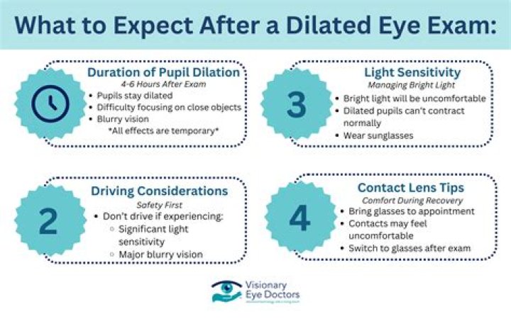 How soon can I drive after laser surgery?