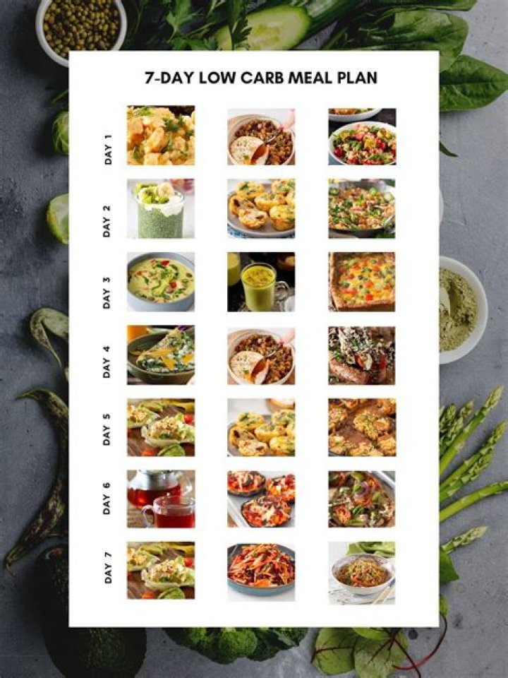 Is 100 carbs a day low carb?