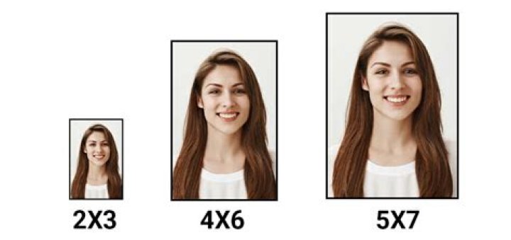 Is 2x3 the same as 4x6?