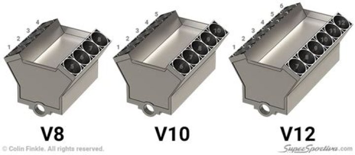 Is a V10 or V12 better?