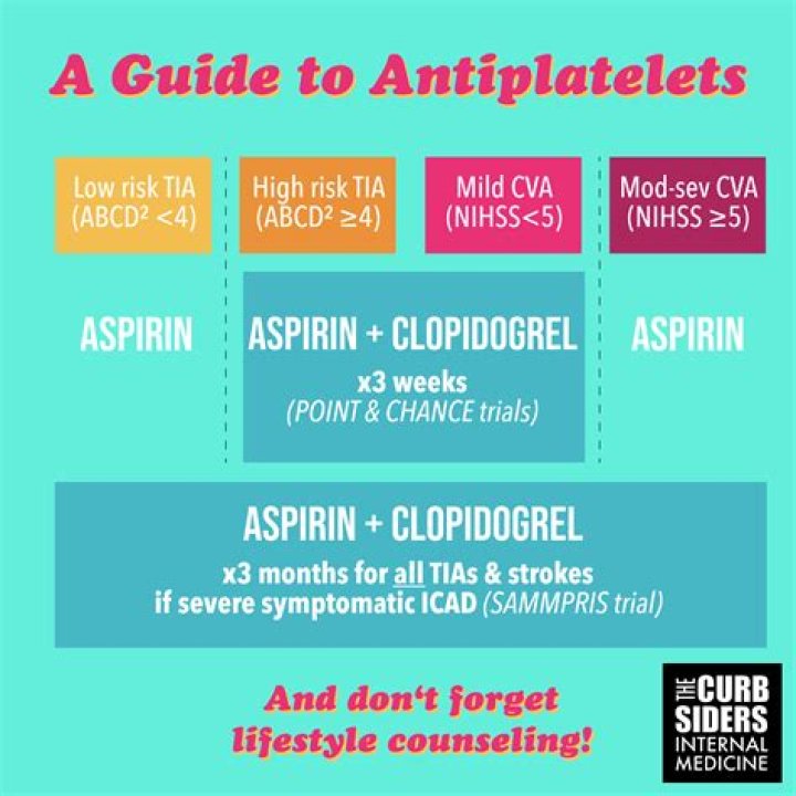 Is aspirin as effective as clopidogrel?