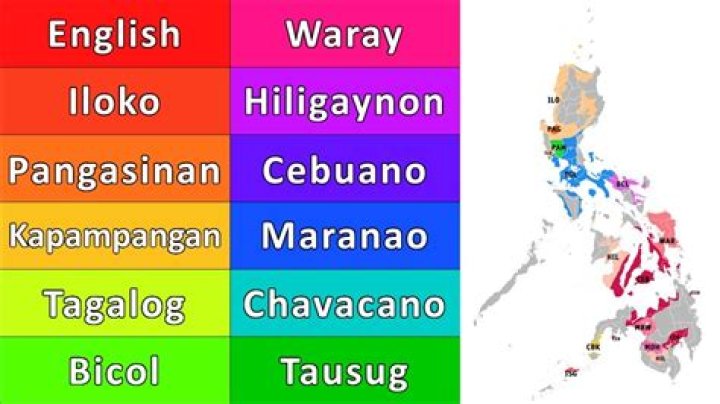 Is Filipino a sexist language?