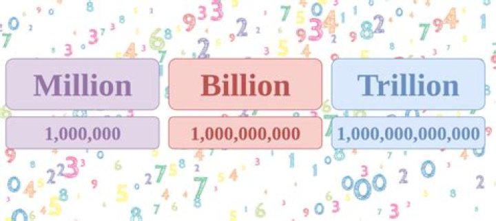 Is it a million or one million?