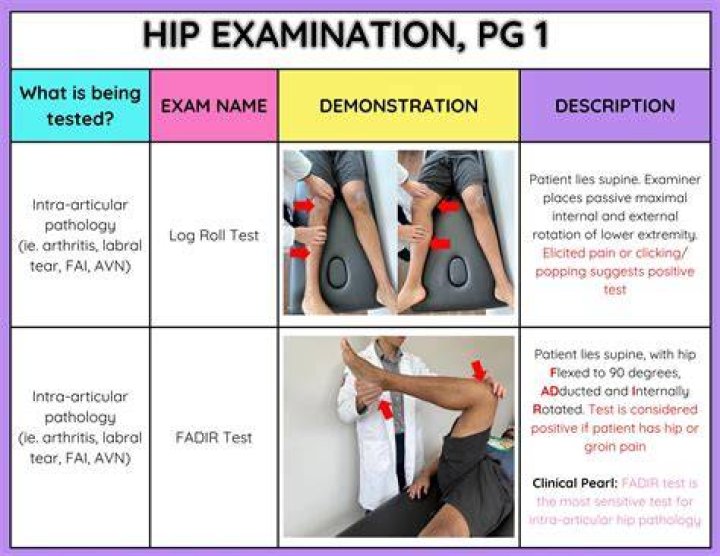 Is it okay to run with hip pain?