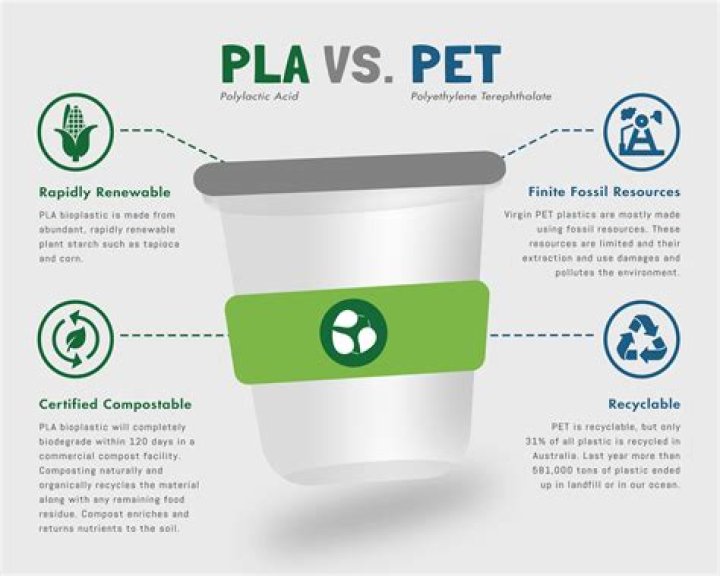 Is PLA plastic vegan?