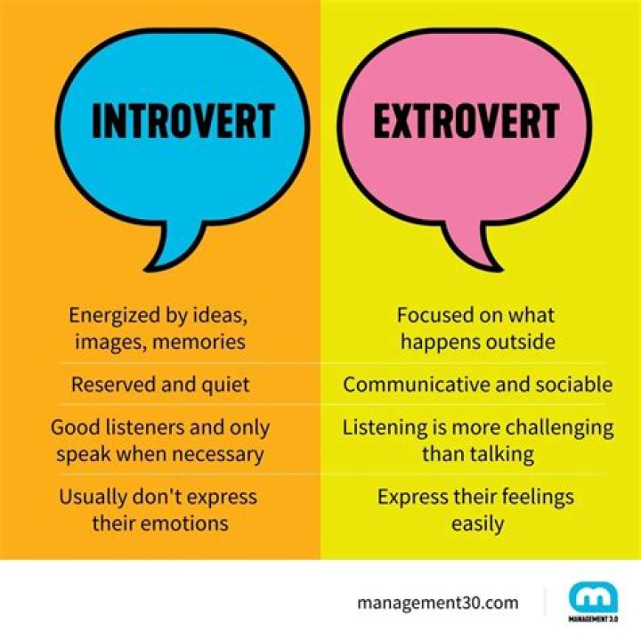 Is psychology a good career for introverts?