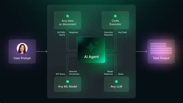 Is Sofia an actual AI?
