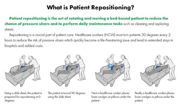 Should a dying person be repositioned?