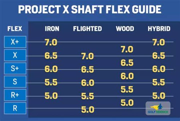 Should beginners use stiff flex?