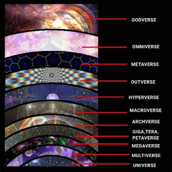What's bigger than the universe?