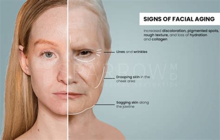 What age does skin sag?