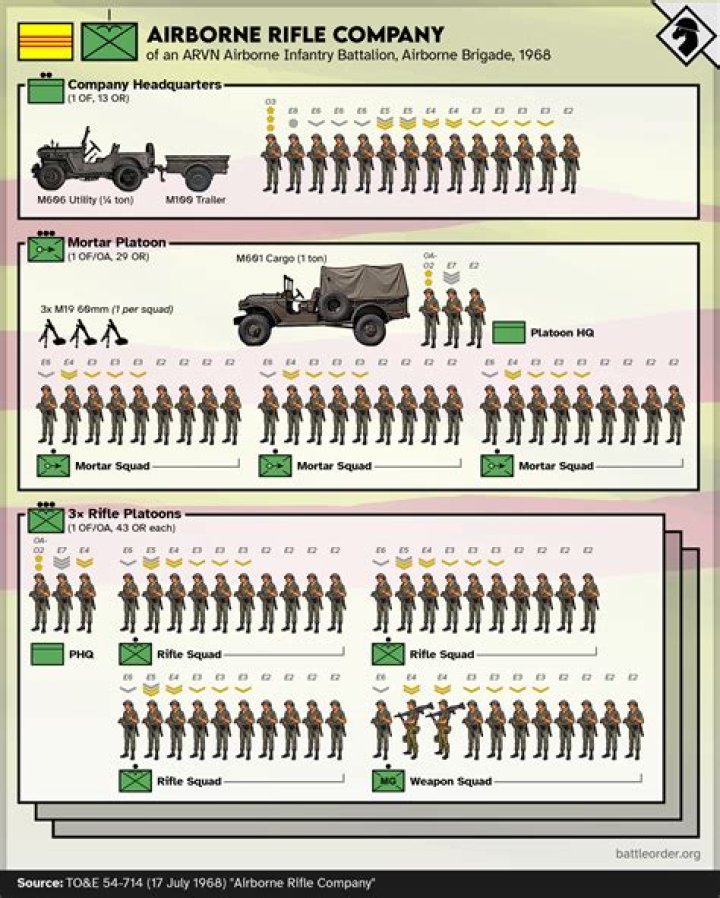 What airborne unit jumped in Vietnam?