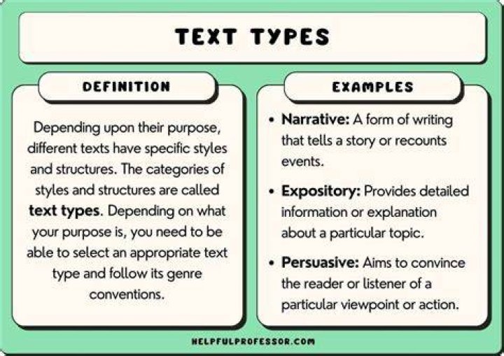 What are the 3 types of texts?