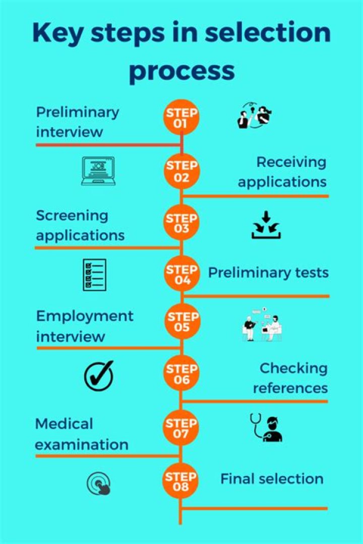What are the 5 stages of the selection process?