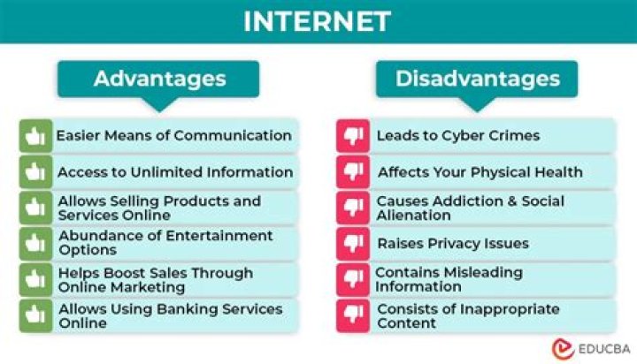 What are the disadvantages of online dating?