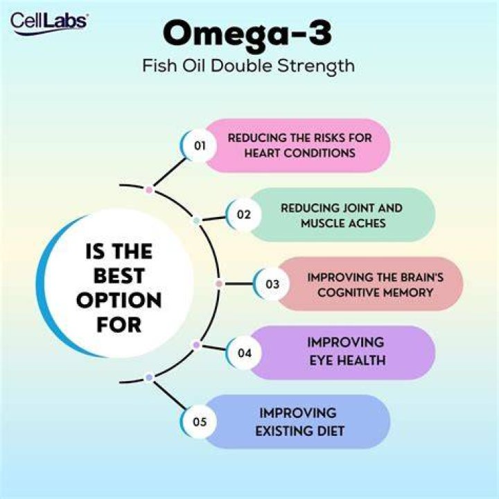 What are the disadvantages of taking fish oil?