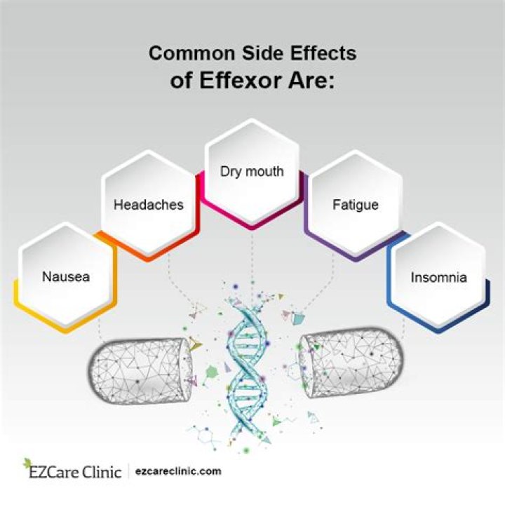 What are the most common side effects of Effexor?