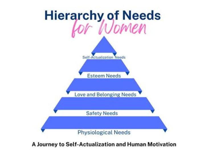 What are the needs of a woman in a relationship?