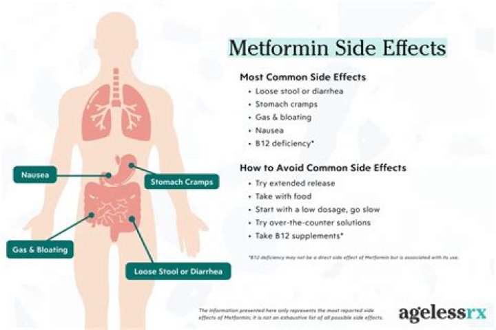 What are the negative side effects of taking melatonin?