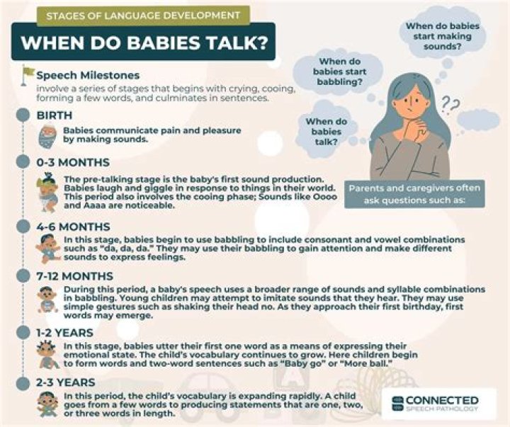 What are the stages of babbling?