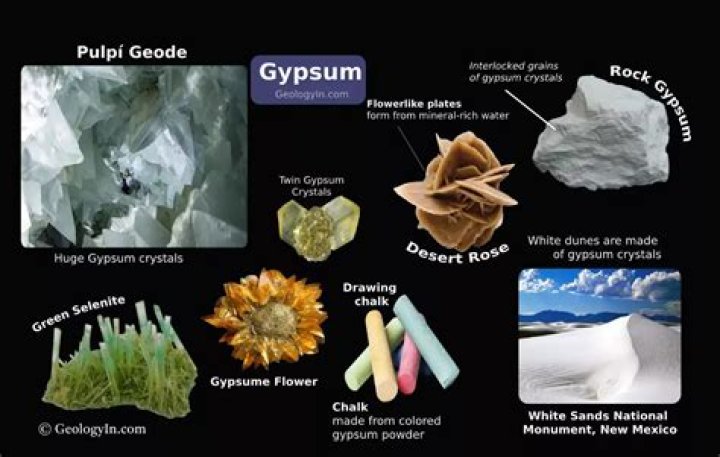 What are the uses of gypsum Class 10?
