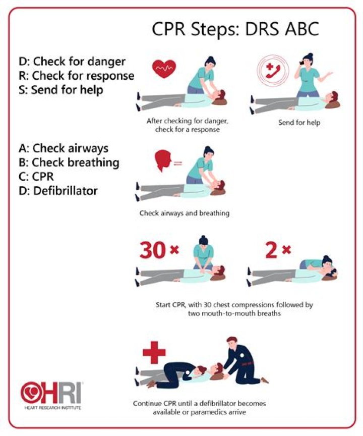 What are three scenarios that would cause you to stop giving CPR?