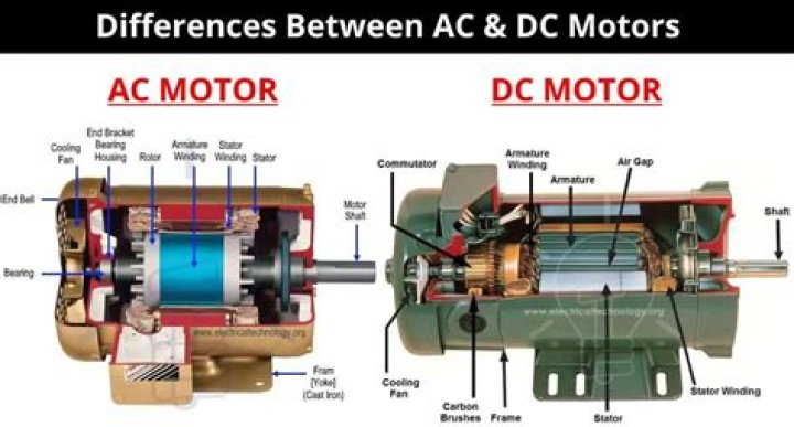 What can a DC motor be used for?