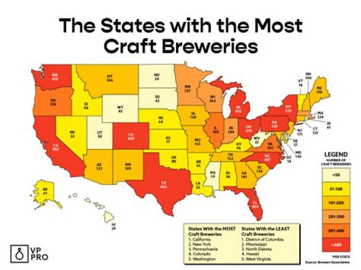 What city has most breweries?
