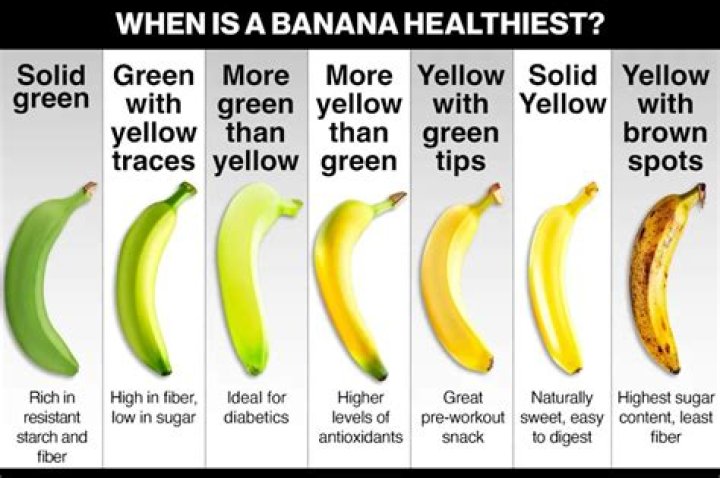 What color corn is healthiest?