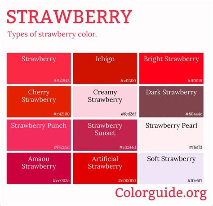 What color is a strawberry?