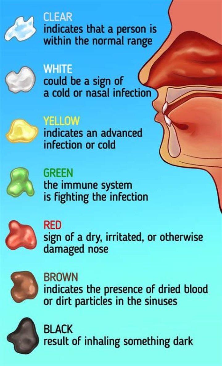 What color is an infection?