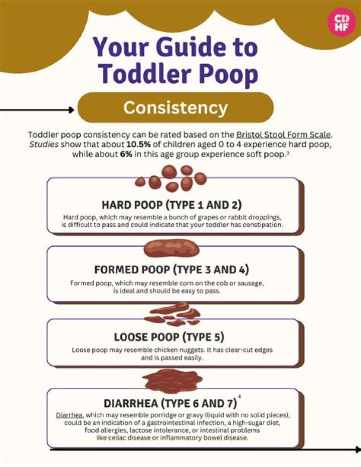 What color should my 1 year olds poop be?