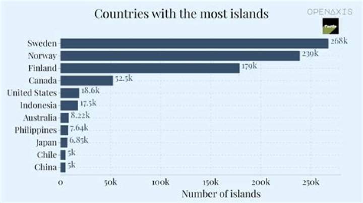 What country has the most male nurses?