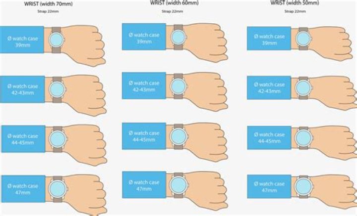 What does 520 mean on your wrist?