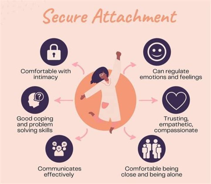 What does a secure relationship feel like?